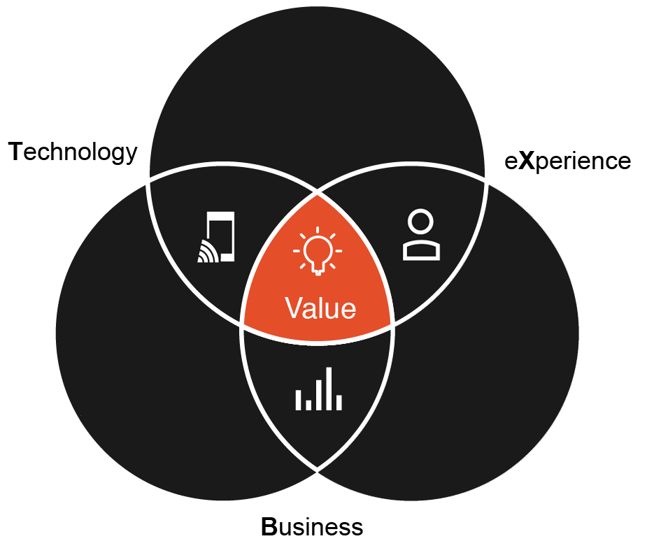 Pwc management consulting associate interview picture